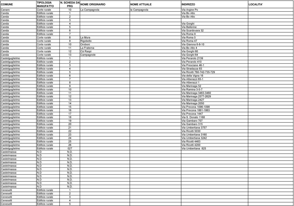 Canda Corte rurale 10 Oroboni Via Giarona 6-8-10 Canda Corte rurale 11 La Fraterna Via Bo Alto 4 Canda Corte rurale 12 Cà Raspi Via Gorghi 80 Canda Corte rurale 13 Campagnole Via Gorghi 64