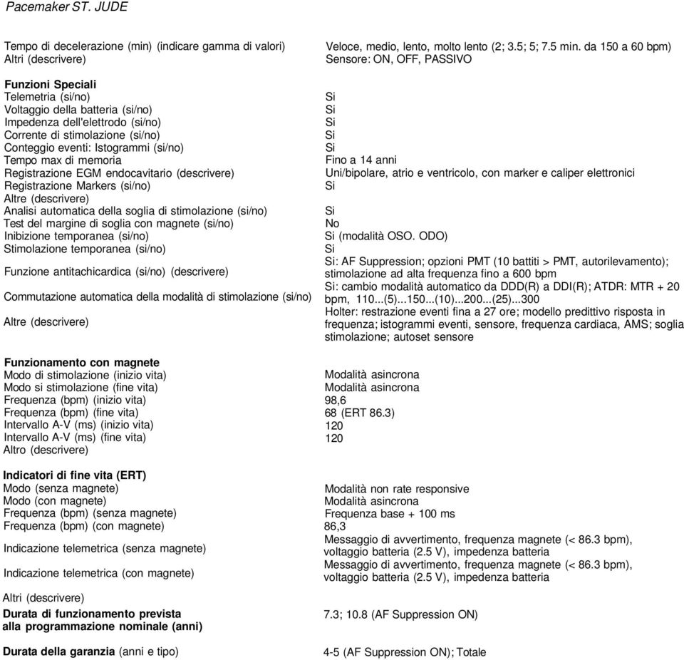 (si/no) Tempo max di memoria Registrazione EGM endocavitario (descrivere) Registrazione Markers (si/no) Analisi automatica della soglia di stimolazione (si/no) Test del margine di soglia con magnete