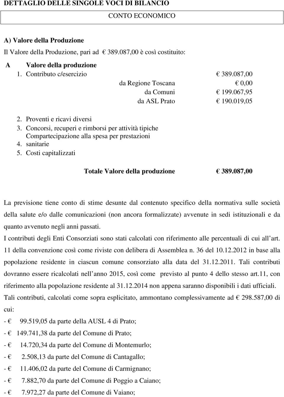 Concorsi, recuperi e rimborsi per attività tipiche Compartecipazione alla spesa per prestazioni 4. sanitarie 5. Costi capitalizzati Totale Valore della produzione 389.