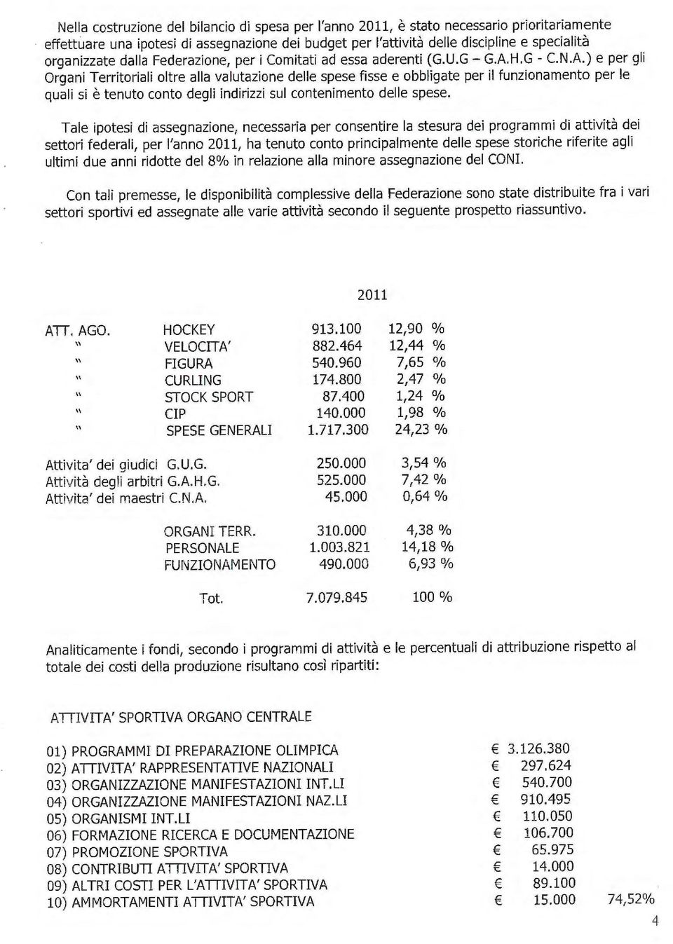 H.G - C.N.A.) e per gli Organi Territoriali oltre alla valutazione delle spese fisse e obbligate per il funzionamento per le quali si è tenuto conto degli indirizzi sul contenimento delle spese.