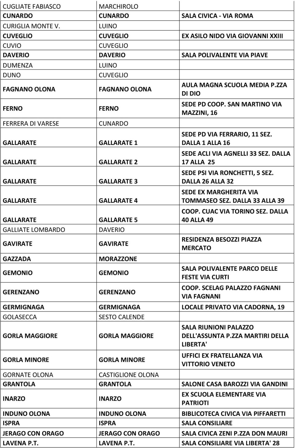 2 GALLARATE GALLARATE 3 GALLARATE GALLARATE 4 GALLARATE GALLARATE 5 GALLIATE LOMBARDO DAVERIO GAVIRATE GAZZADA GERENZANO GAVIRATE MORAZZONE GERENZANO AULA MAGNA SCUOLA MEDIA P.ZZA DI DIO SEDE PD COOP.