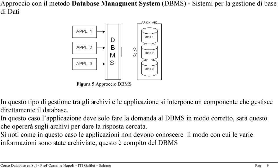 In questo caso l applicazione deve solo fare la domanda al DBMS in modo corretto, sarà questo che opererà sugli archivi per dare la risposta cercata.