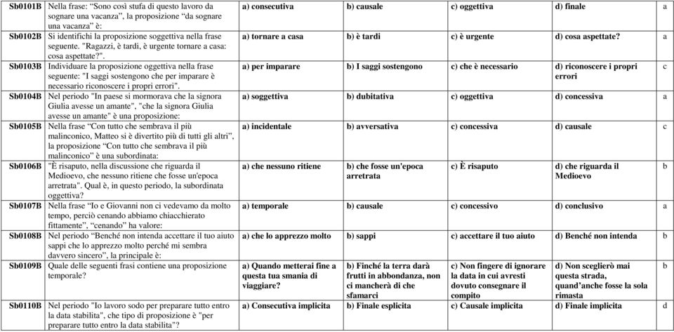 S0104B Nel perioo "In pese si mormorv he l signor Giuli vesse un mnte", "he l signor Giuli vesse un mnte" è un proposizione: S0105B Nell frse Con tutto he semrv il più mlinonio, Mtteo si è ivertito