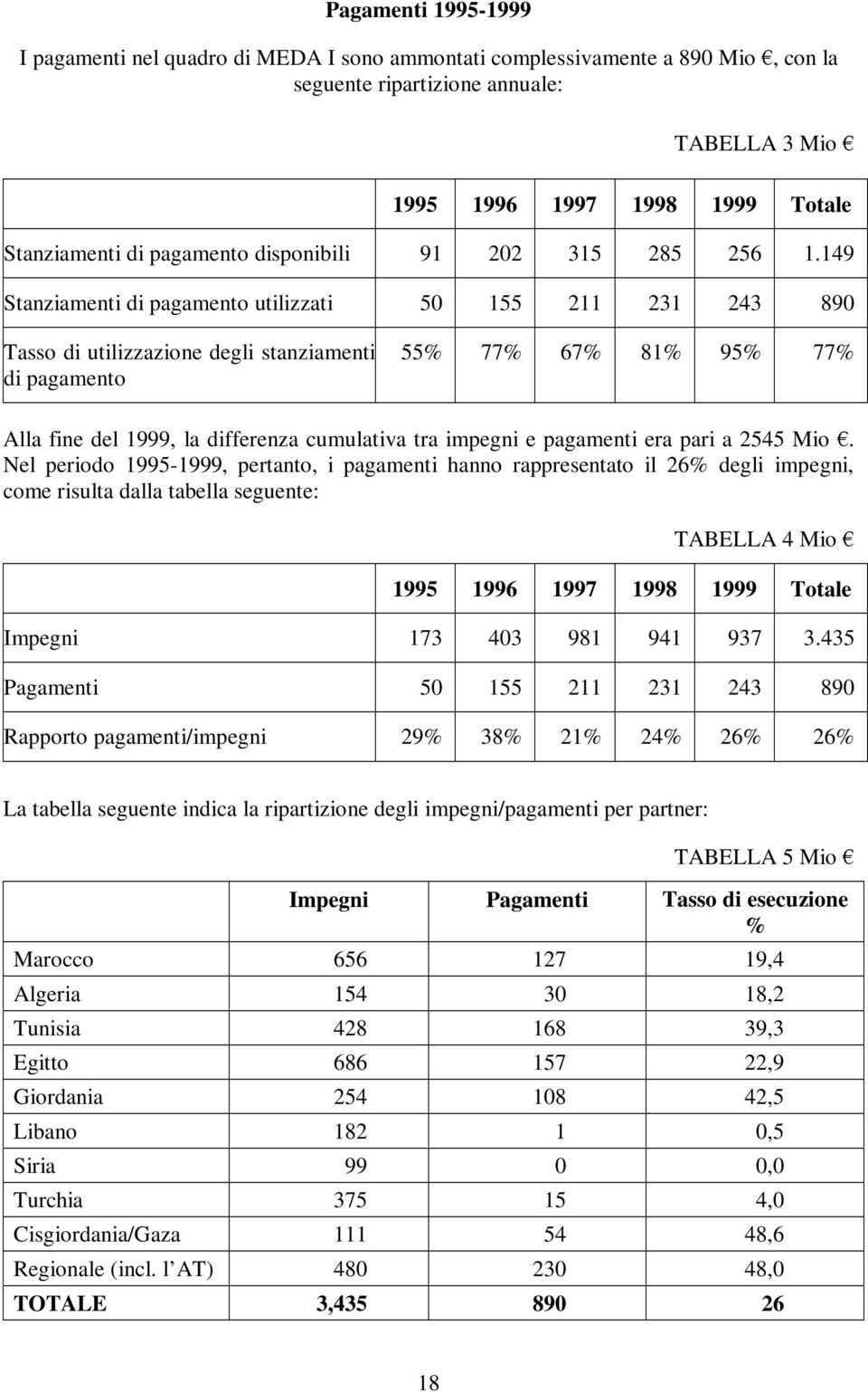 149 Stanziamenti di pagamento utilizzati 50 155 211 231 243 890 Tasso di utilizzazione degli stanziamenti di pagamento 55% 77% 67% 81% 95% 77% Alla fine del 1999, la differenza cumulativa tra impegni