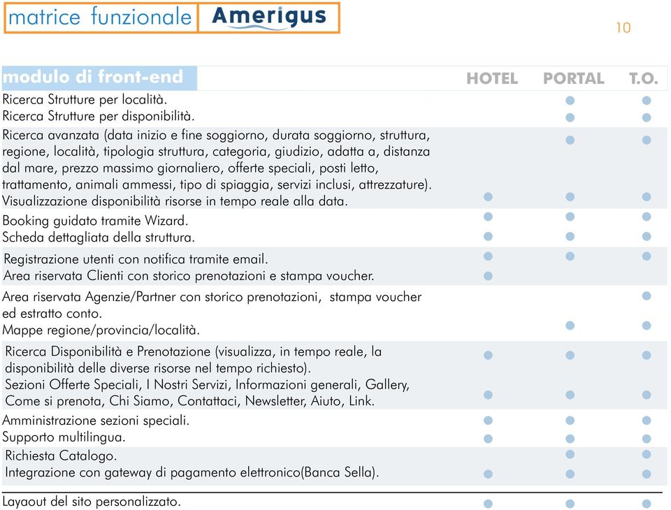 offerte speciali, posti letto, trattamento, animali ammessi, tipo di spiaggia, servizi inclusi, attrezzature). Visualizzazione disponibilità risorse in tempo reale alla data.