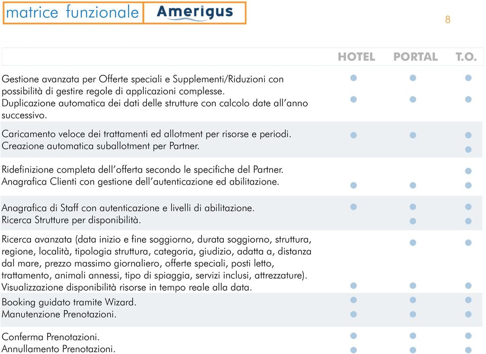 Creazione automatica suballotment per Partner. Ridefinizione completa dell offerta secondo le specifiche del Partner. Anagrafica Clienti con gestione dell autenticazione ed abilitazione.