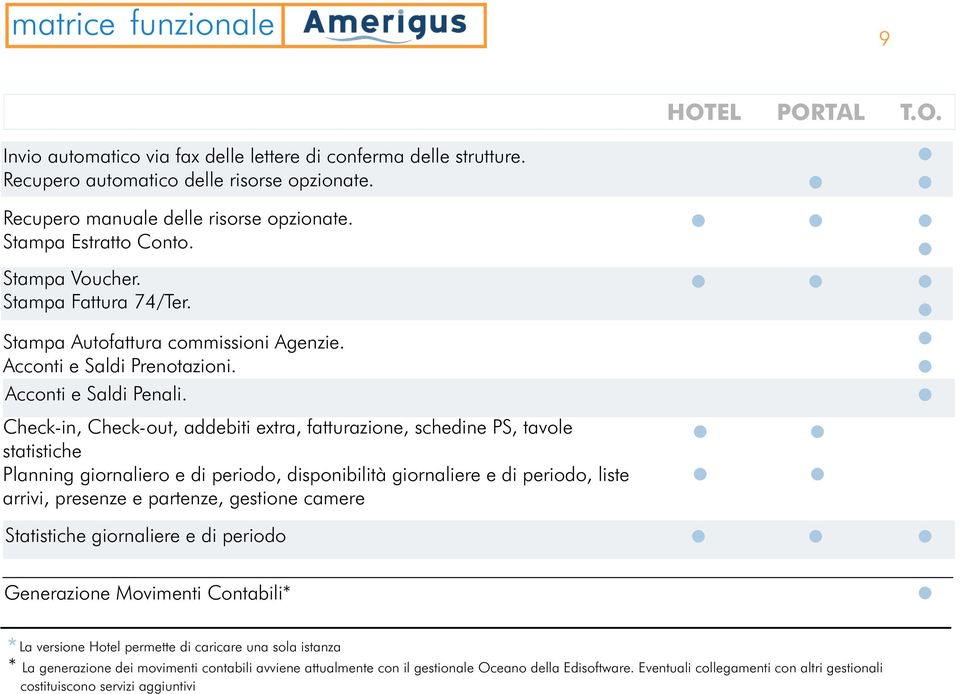 Check-in, Check-out, addebiti extra, fatturazione, schedine PS, tavole statistiche Planning giornaliero e di periodo, disponibilità giornaliere e di periodo, liste arrivi, presenze e partenze,