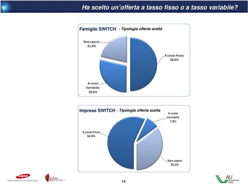 Famiglie SWITCH - Tipologia offerta