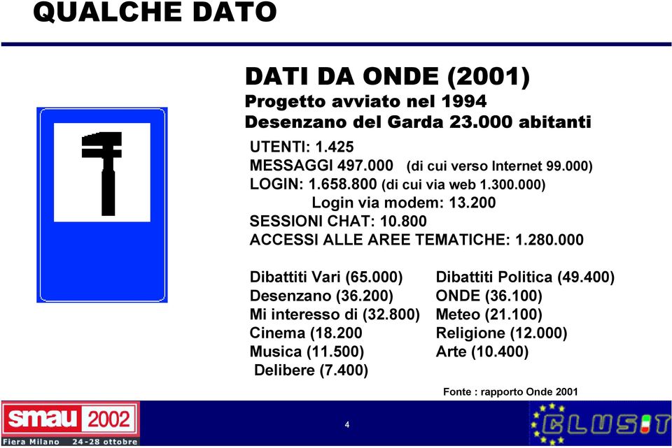 800 ACCESSI ALLE AREE TEMATICHE: 1.280.000 Dibattiti Vari (65.000) Dibattiti Politica (49.400) Desenzano (36.200) ONDE (36.