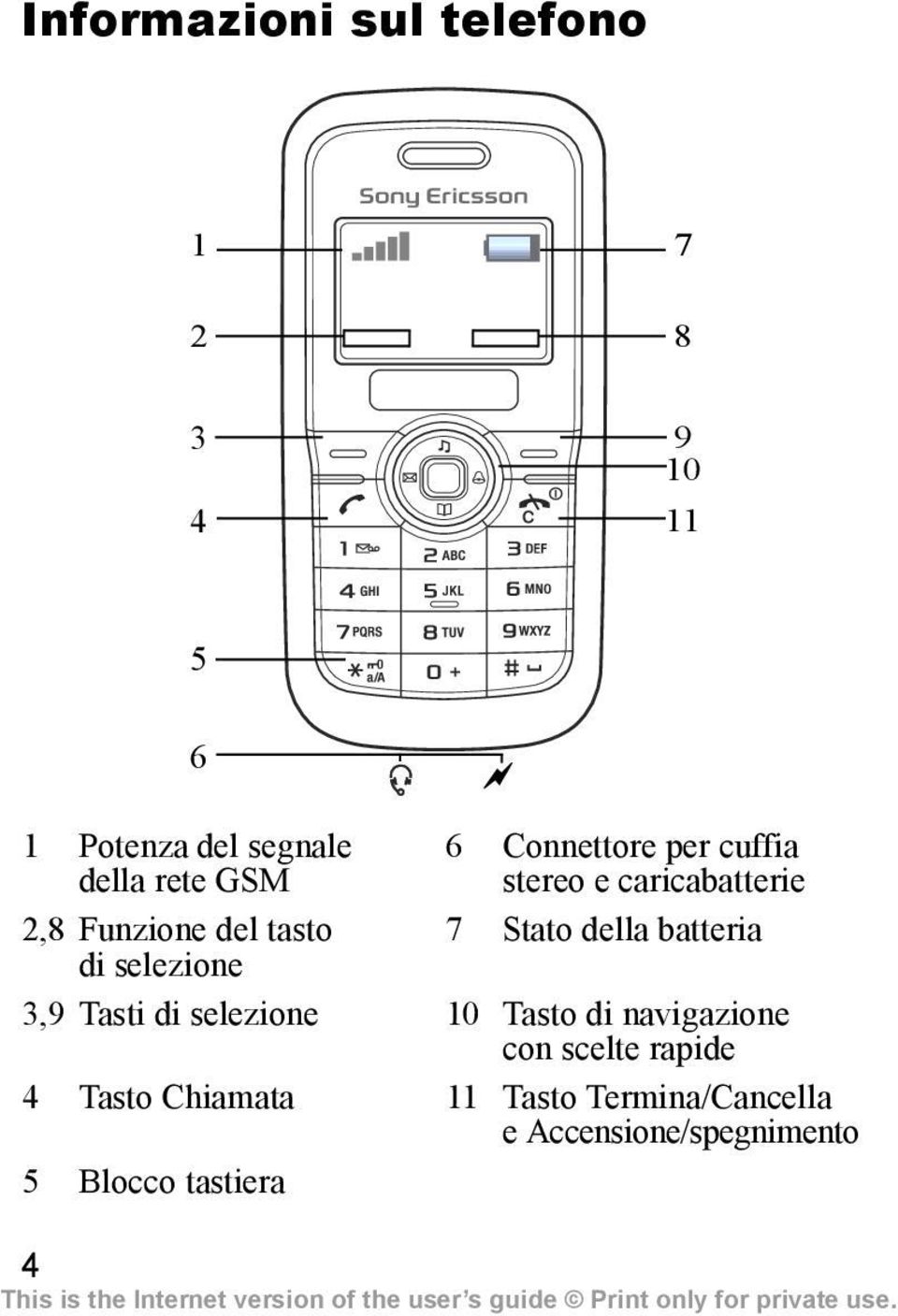 7 Stato della batteria 3,9 Tasti di selezione 10 Tasto di navigazione con scelte