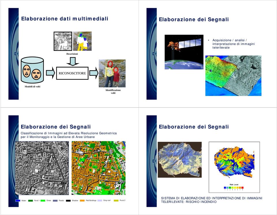 Risoluzione Geometrica per il Monitoraggio e la Gestione di Aree Urbane Water Rural 1 Grass Roads Shadow