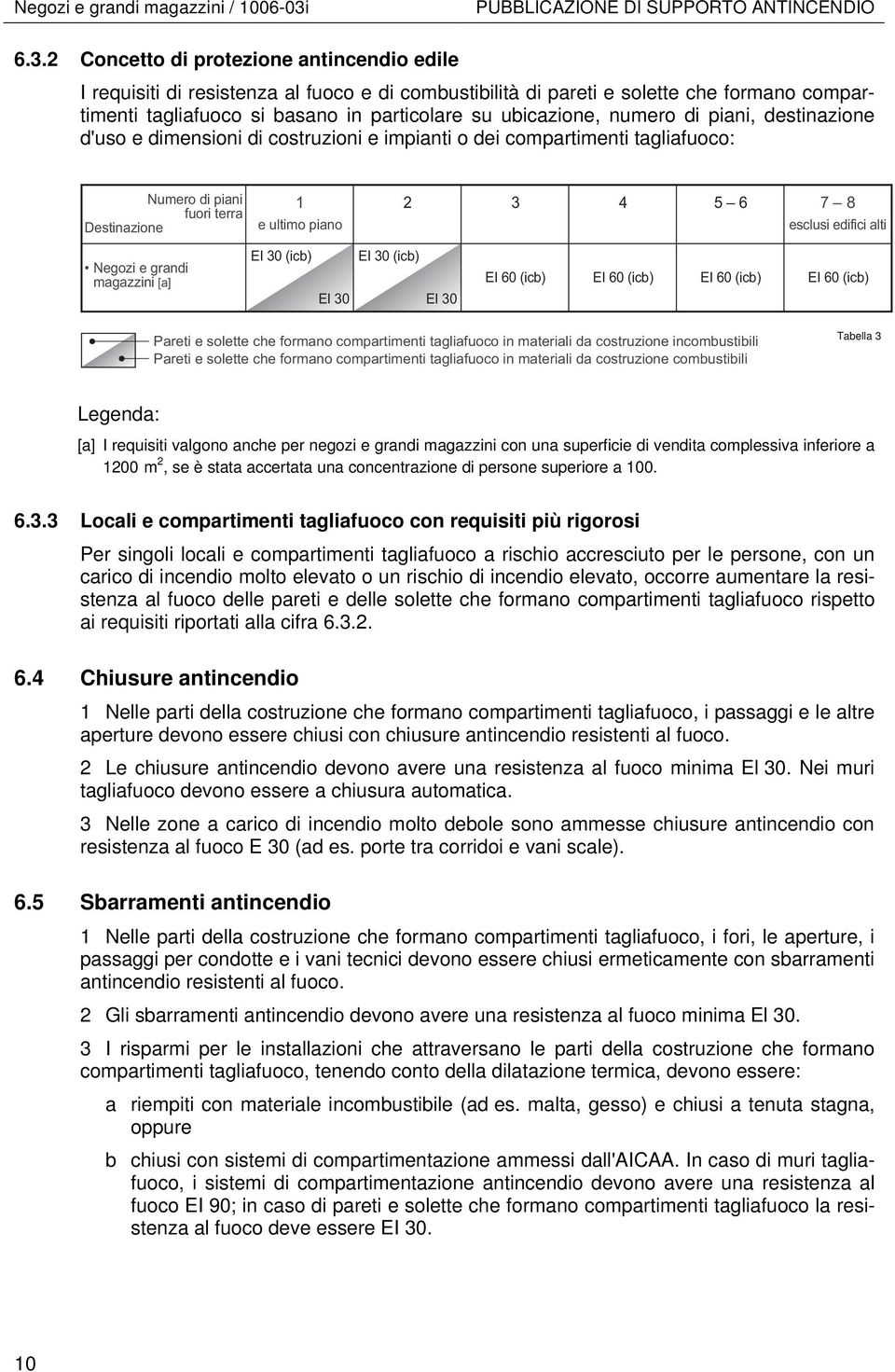 2 Concetto di protezione antincendio edile I requisiti di resistenza al fuoco e di combustibilità di pareti e solette che formano compartimenti tagliafuoco si basano in particolare su ubicazione,