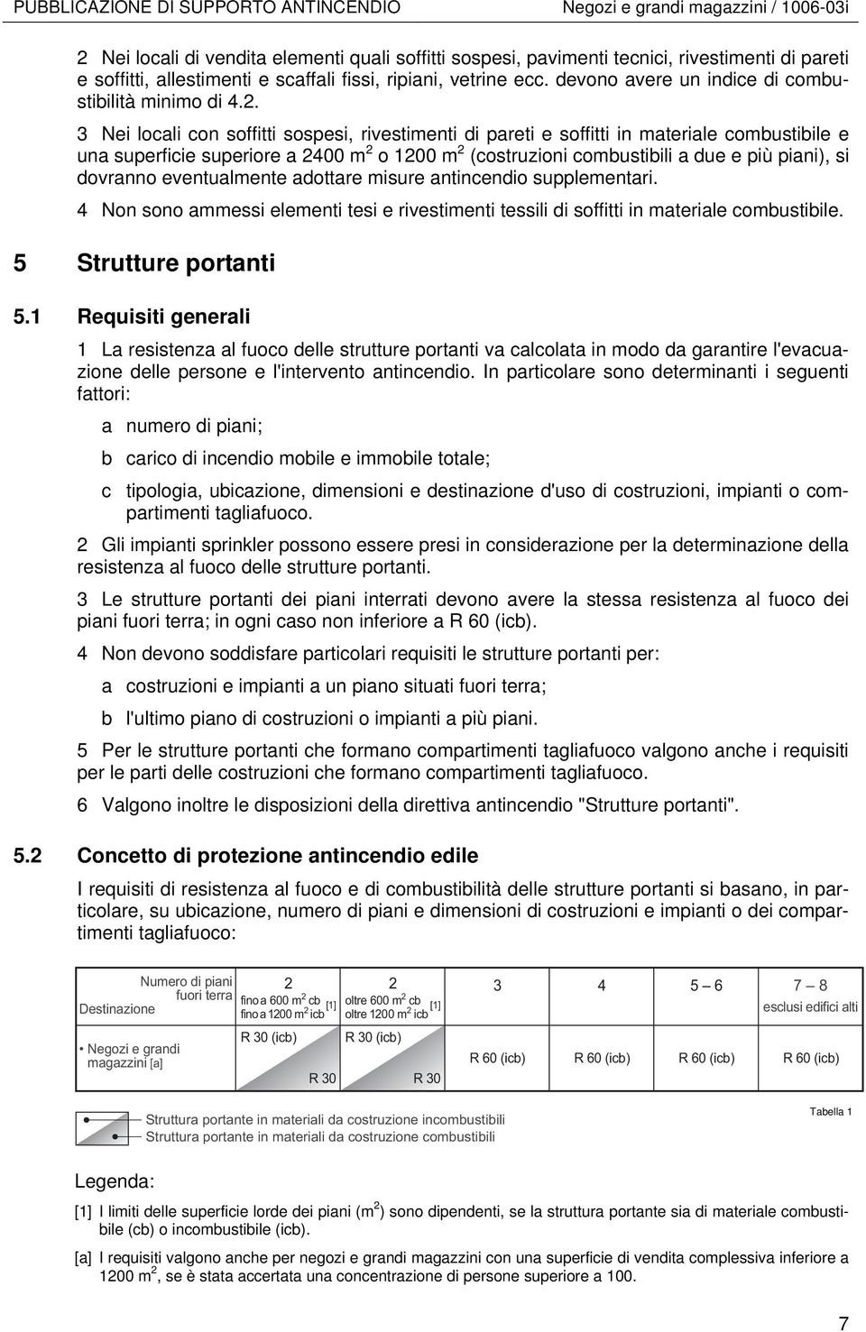 3 Nei locali con soffitti sospesi, rivestimenti di pareti e soffitti in materiale combustibile e una superficie superiore a 2400 m 2 o 1200 m 2 (costruzioni combustibili a due e più piani), si