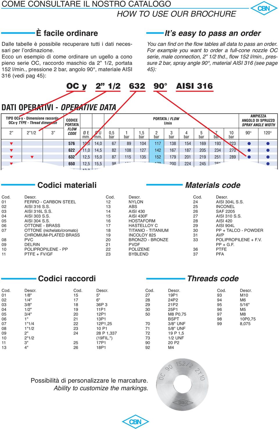 , pressione 2 bar, angolo 90, materiale ISI 316 (vedi pag 45): Itʼs easy to pass an order You can find on the flow tables all data to pass an order.