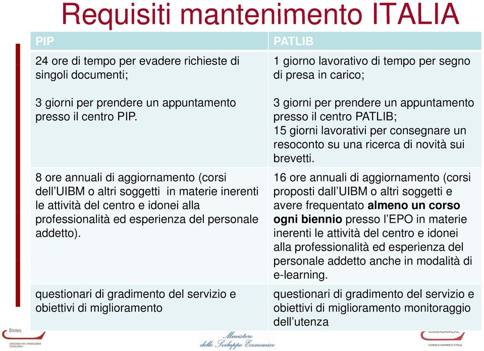 questionari di gradimento del servizio e obiettivi di miglioramento 3 giorni per prendere un appuntamento presso il centro PATLIB; 15 giorni lavorativi per consegnare un resoconto su una ricerca di