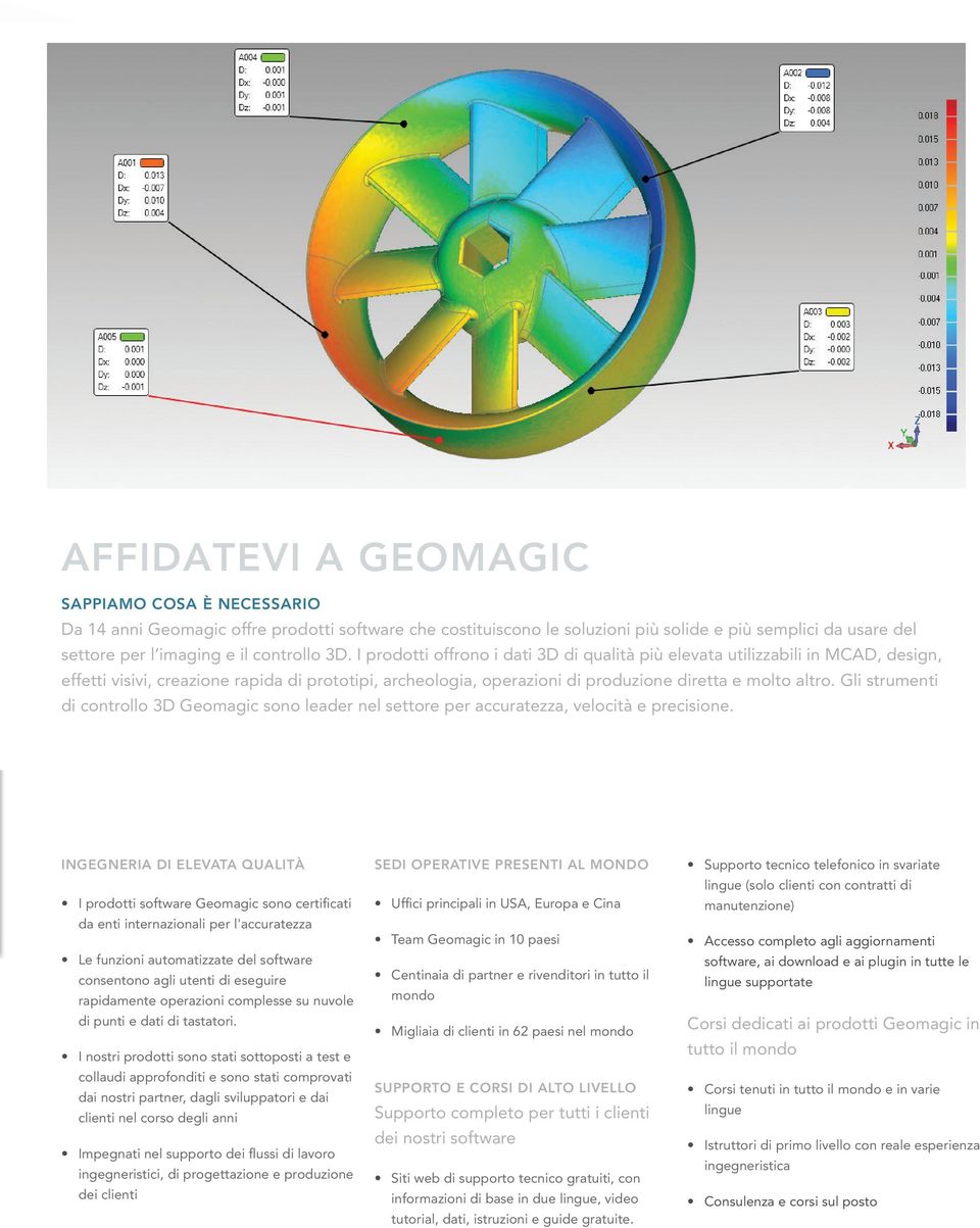 Gli strumenti di controllo 3D Geomagic sono leader nel settore per accuratezza, velocità e precisione.