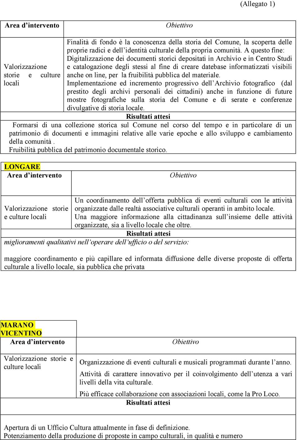 culture anche on line, per la fruibilità pubblica del materiale.