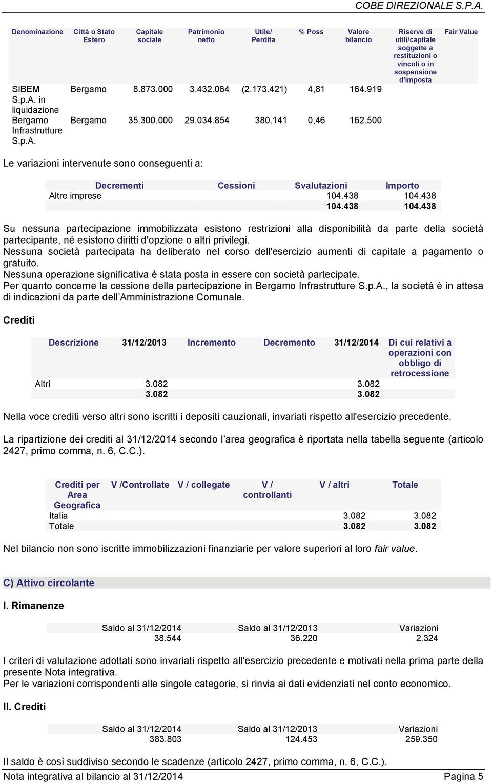 500 Riserve di utili/capitale soggette a restituzioni o vincoli o in sospensione d'imposta Fair Value Le variazioni intervenute sono conseguenti a: Decrementi Cessioni Svalutazioni Importo Altre