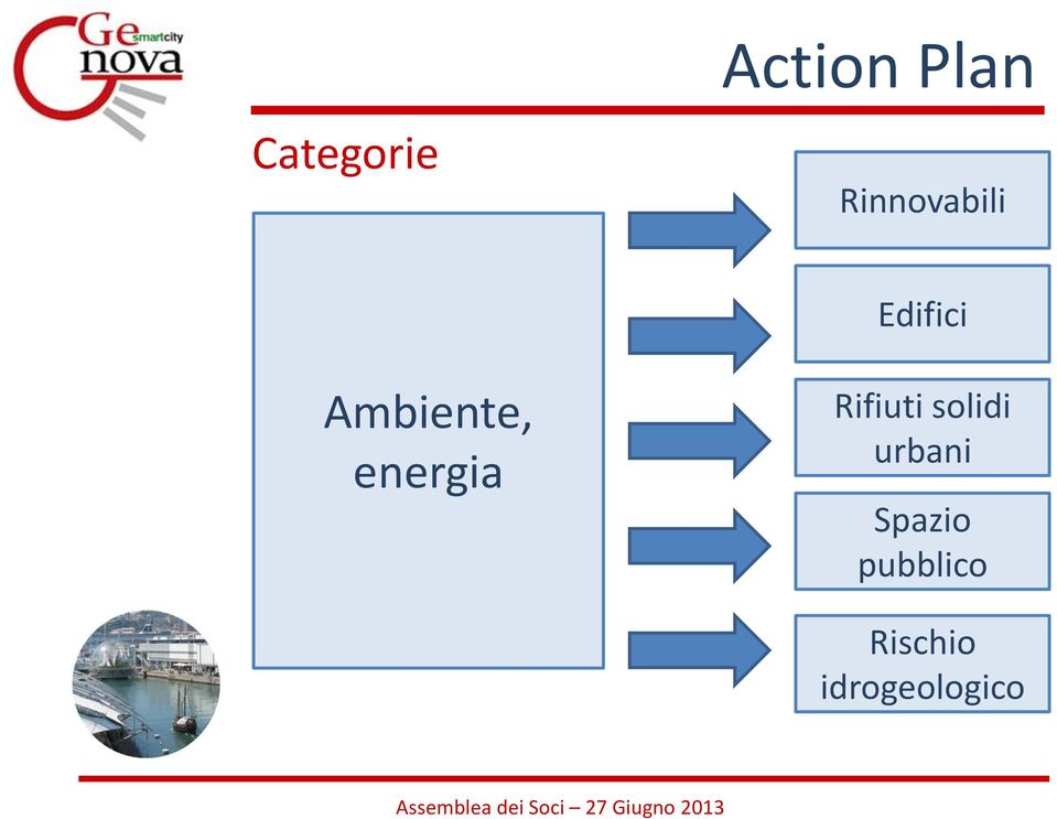 energia Rifiuti solidi urbani