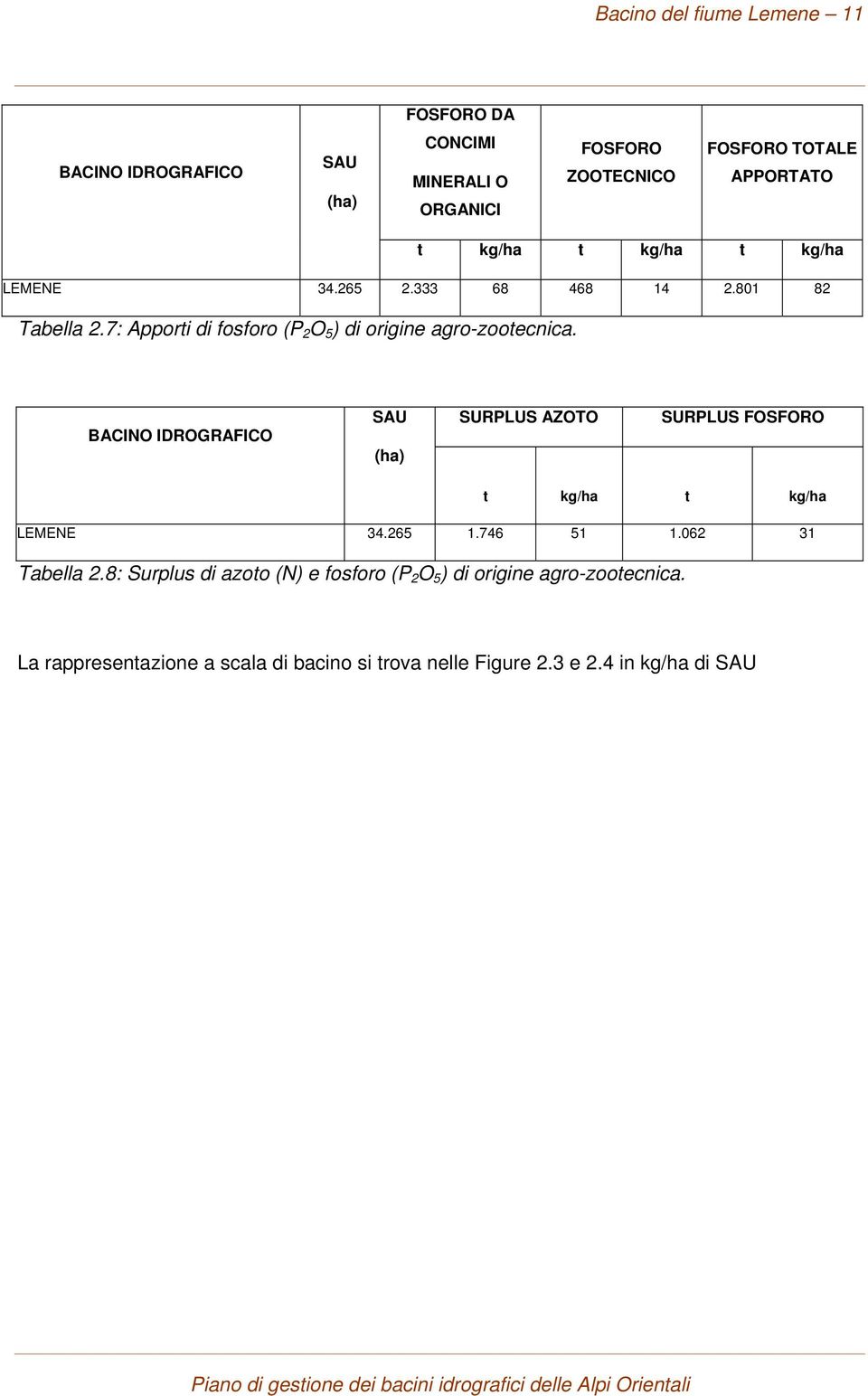 7: Apporti di fosforo (P 2 O 5 ) di origine agro-zootecnica.