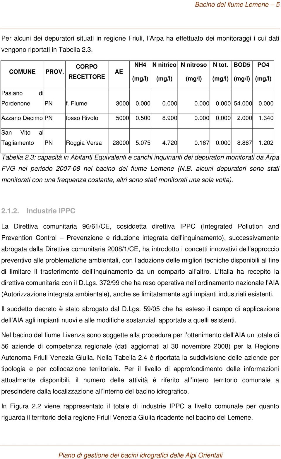 500 8.900 0.000 0.000 2.000 1.340 San Vito al Tagliamento PN Roggia Versa 28000 5.075 4.720 0.167 0.000 8.867 1.202 Tabella 2.