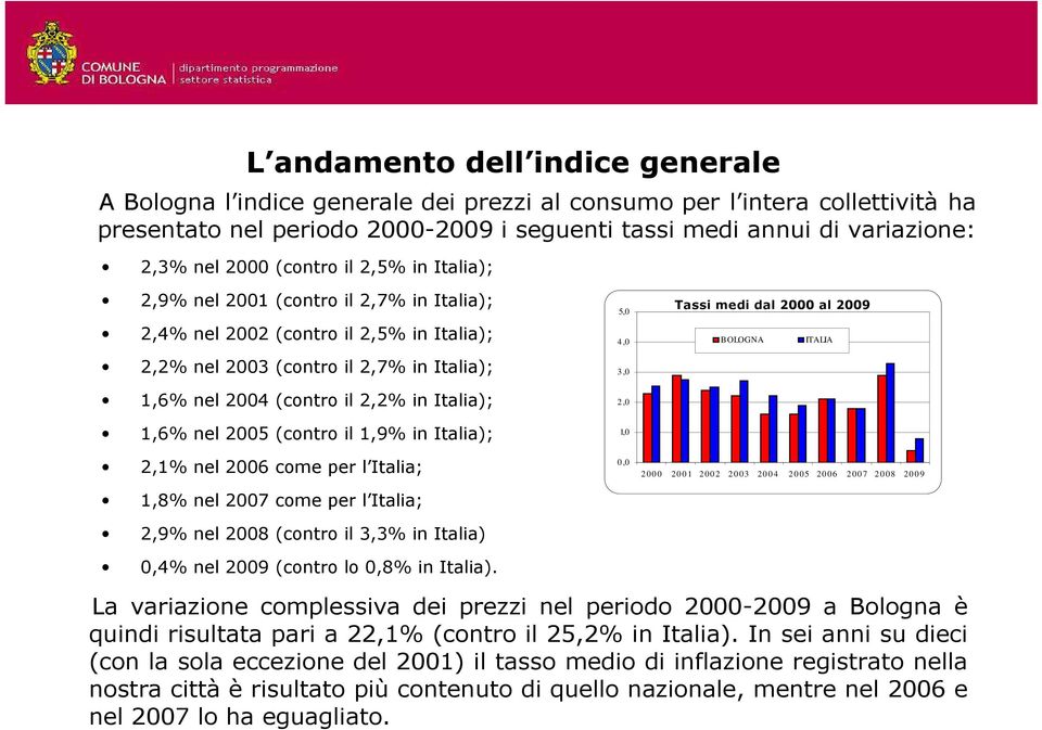2005 (contro il 1,9% in Italia); 2,1% nel 2006 come per l Italia; 1,8% nel 2007 come per l Italia; 2,9% nel 2008 (contro il 3,3% in Italia) 0,4% nel 2009 (contro lo 0,8% in Italia).