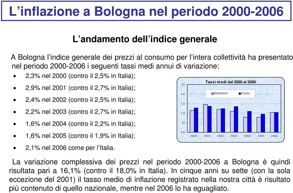 ITALIA 1,6% nel 2004 (contro il 2,2% in Italia); 1,6% nel 2005 (contro il 1,9% in Italia); 2,1% nel 2006 come per l Italia.