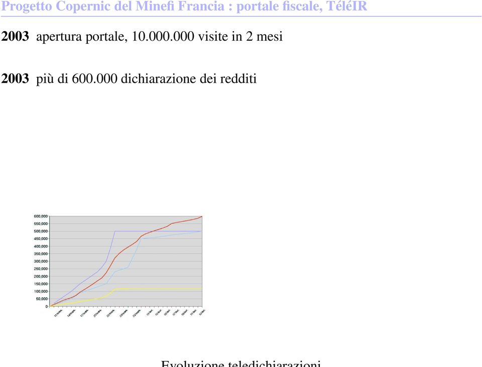 portale, 10.000.