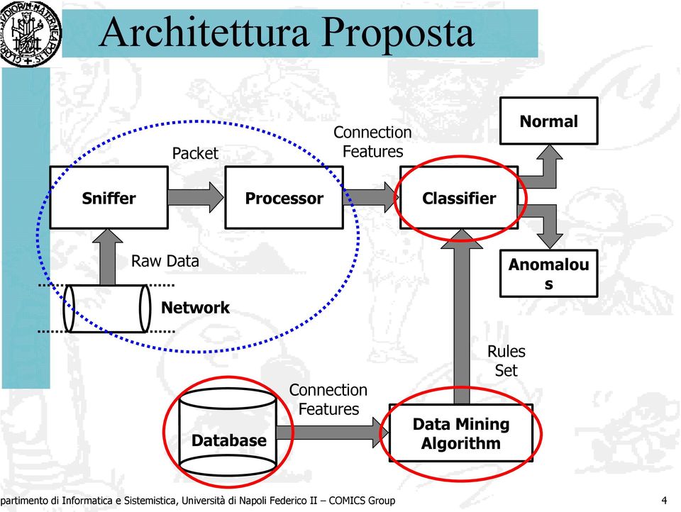 Connection Features Rules Set Data Mining Algorithm artimento di