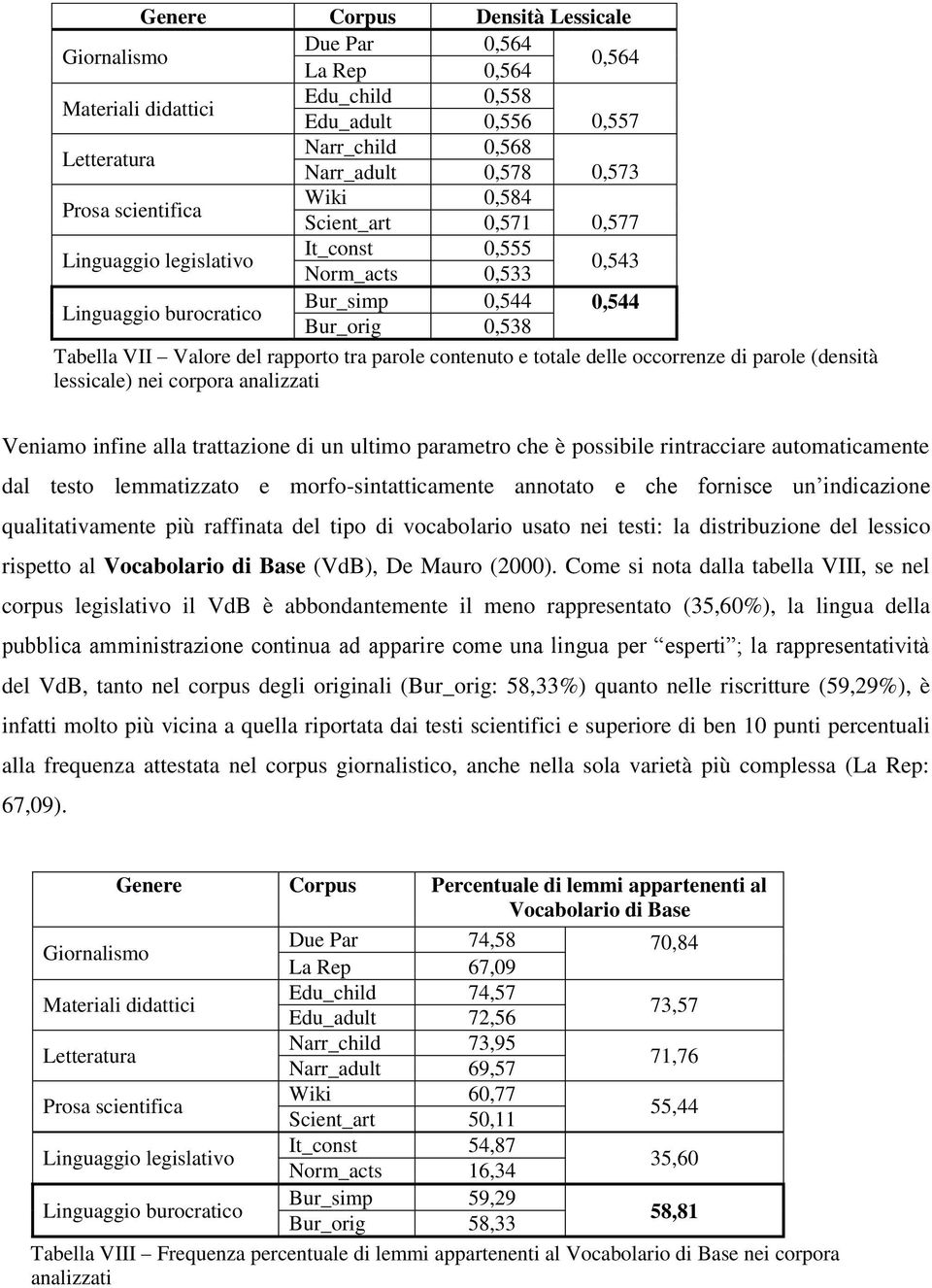 tra parole contenuto e totale delle occorrenze di parole (densità lessicale) nei corpora analizzati Veniamo infine alla trattazione di un ultimo parametro che è possibile rintracciare automaticamente