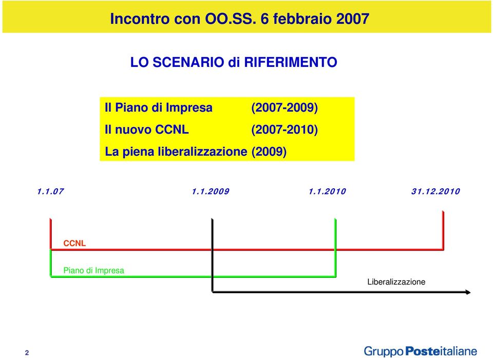 (2007-2009) Il nuovo CCNL (2007-2010) La piena liberalizzazione