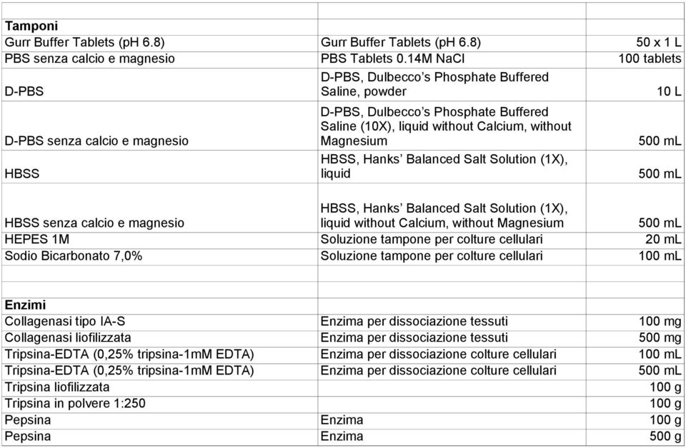 Hanks Balanced Salt Solution (1X), liquid 0 x 1 L 0 tablets L 00 ml 00 ml HBSS senza calcio e magnesio HEPES 1M Sodio Bicarbonato 7,0% HBSS, Hanks Balanced Salt Solution (1X), liquid without Calcium,