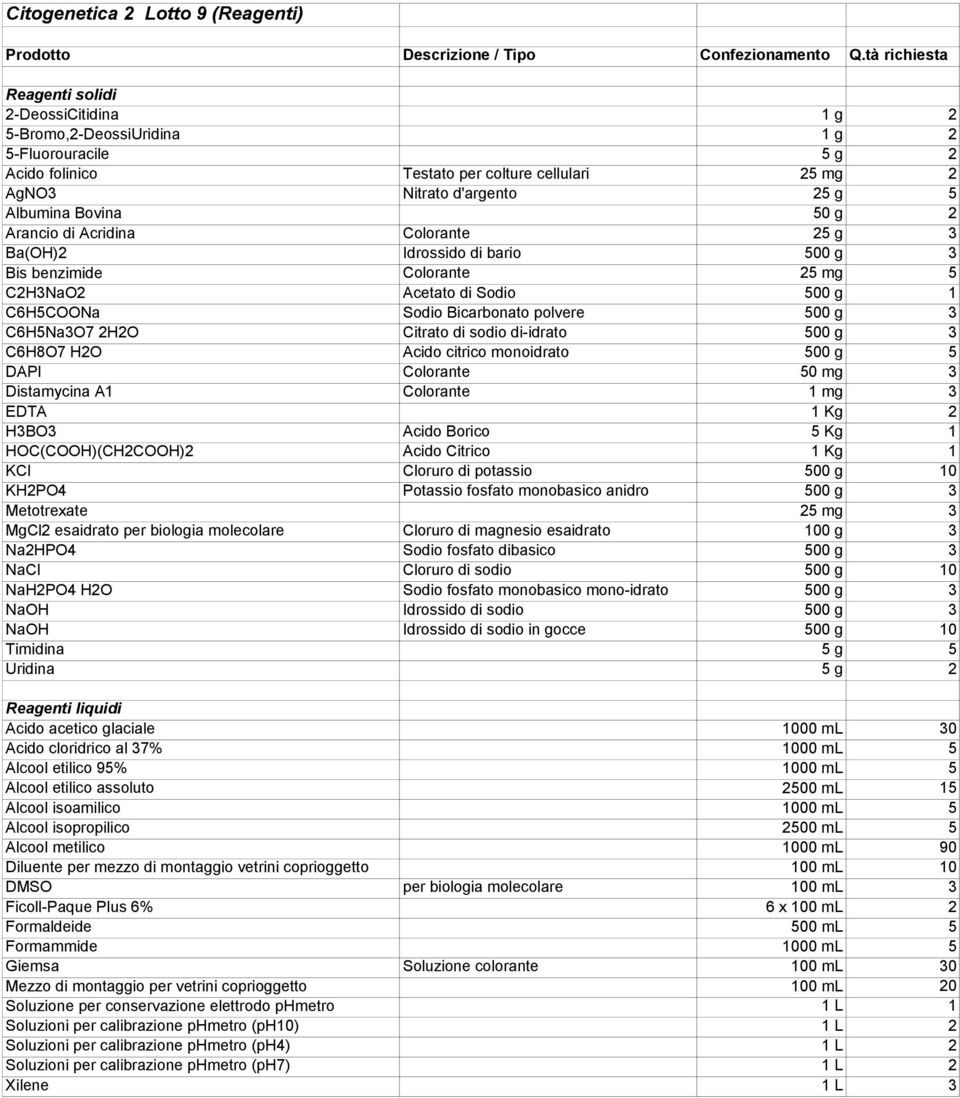 2 Arancio di Acridina Colorante 2 g Ba(OH)2 Idrossido di bario 00 g Bis benzimide Colorante 2 mg C2HNaO2 Acetato di Sodio 00 g 1 C6HCOONa Sodio Bicarbonato polvere 00 g C6HNaO7 2H2O Citrato di sodio