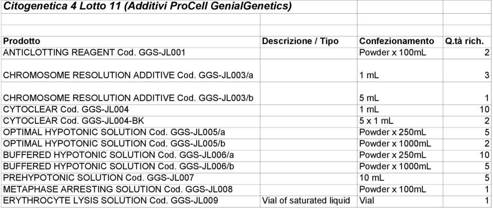 GGS-JL004-BK x 1 ml OPTIMAL HYPOTONIC SOLUTION Cod. GGS-JL00/a Powder x 20mL OPTIMAL HYPOTONIC SOLUTION Cod. GGS-JL00/b Powder x 00mL BUFFERED HYPOTONIC SOLUTION Cod.