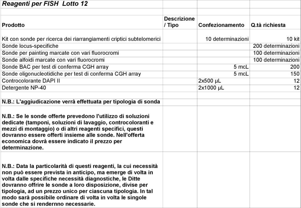 Sonde BAC per test di conferma CGH array Sonde oligonucleotidiche per test di conferma CGH array Controcolorante DAPI II determinazioni mcl mcl 2x00 μl kit 200 determinazioni 0 determinazioni 0