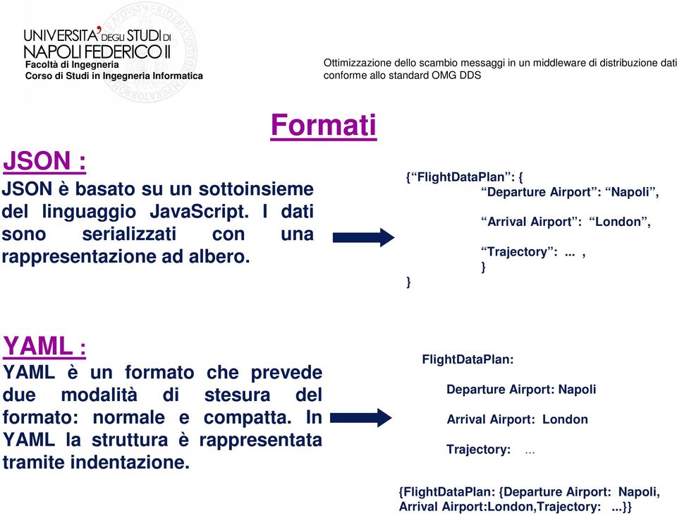 .., } YAML : YAML è un formato che prevede due modalità di stesura del formato: normale e compatta.