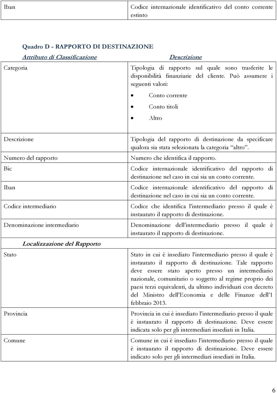 Può assumere i seguenti valori: Conto corrente Conto titoli Altro Descrizione Numero del rapporto Bic Iban Codice intermediario Denominazione intermediario Localizzazione del Rapporto Stato Provincia