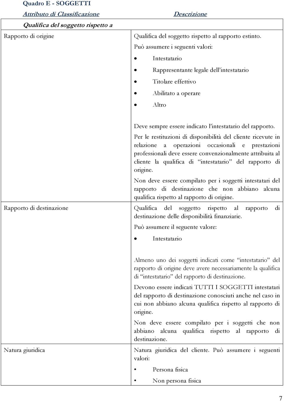 Per le restituzioni di disponibilità del cliente ricevute in relazione a operazioni occasionali e prestazioni professionali deve essere convenzionalmente attribuita al cliente la qualifica di