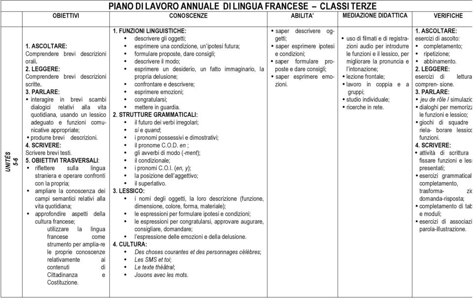 riflettere sulla lingua straniera e operare confronti con la propria; utilizzare la lingua francese come strumento per amplia-re le proprie conoscenze relativamente ai contenuti di Cittadinanza e