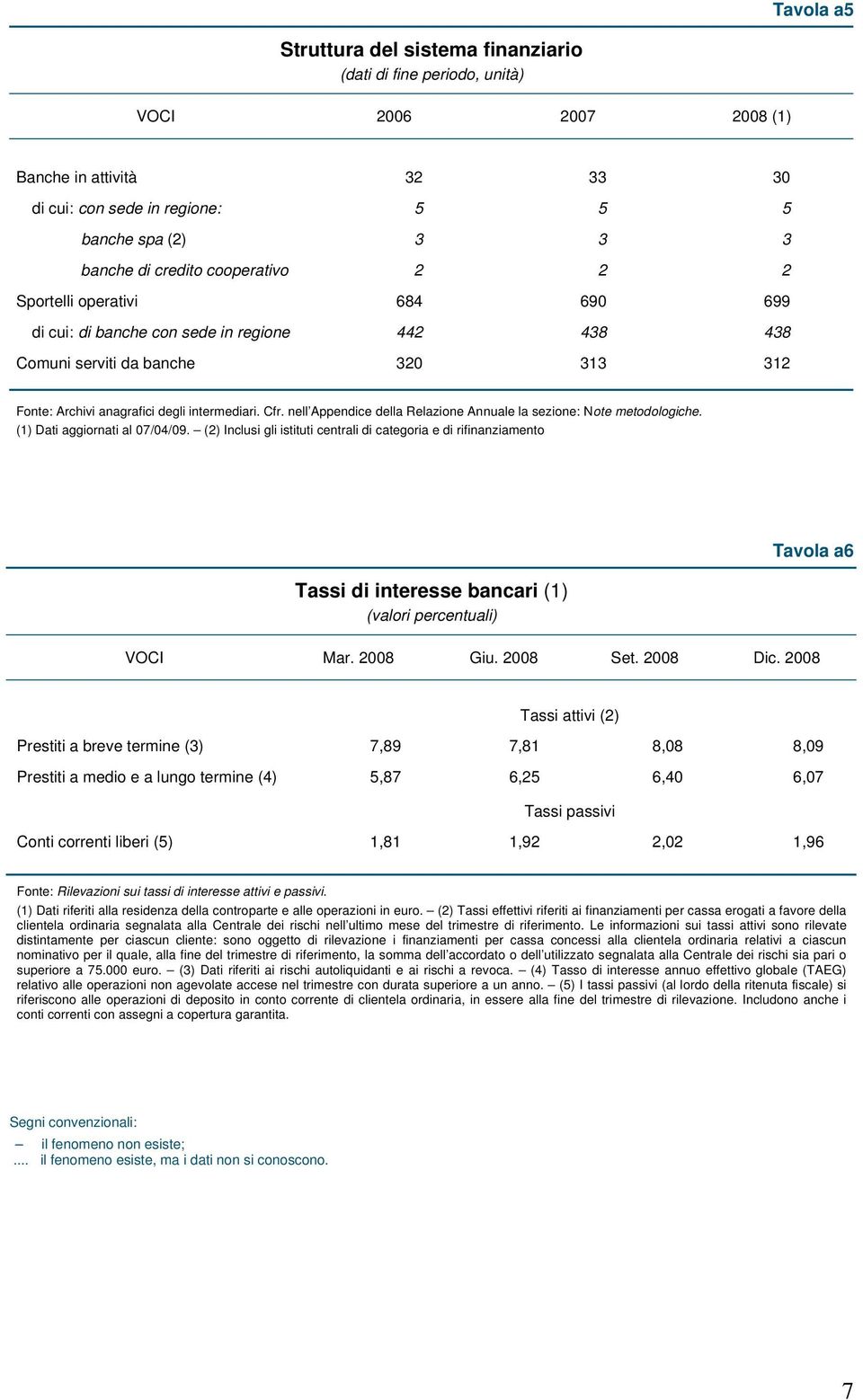 nell Appendice della Relazione Annuale la sezione: Note metodologiche. (1) Dati aggiornati al 07/04/09.