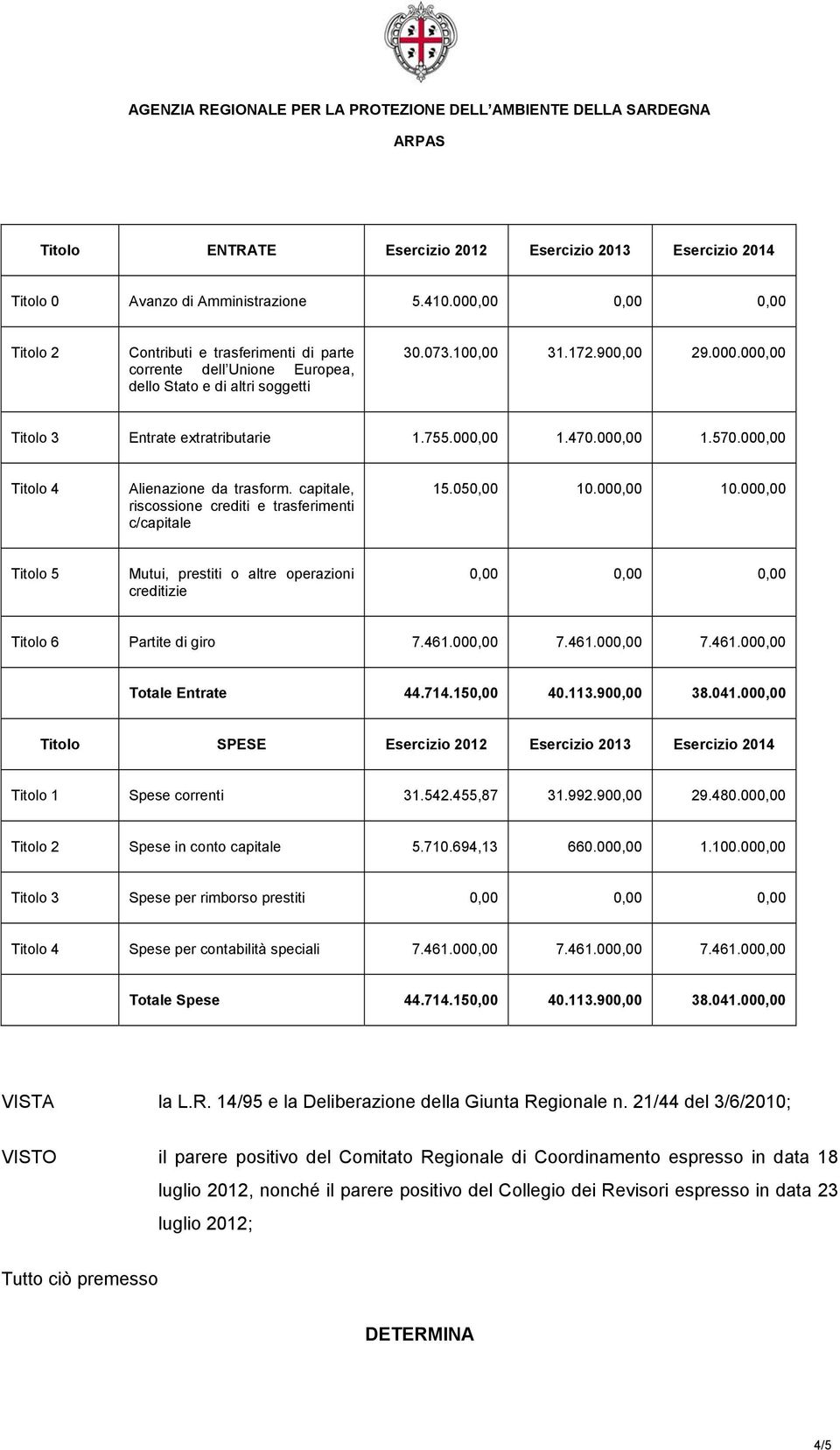 755.000,00 1.470.000,00 1.570.000,00 Titolo 4 Alienazione da trasform. capitale, riscossione crediti e trasferimenti c/capitale 15.050,00 10.000,00 10.