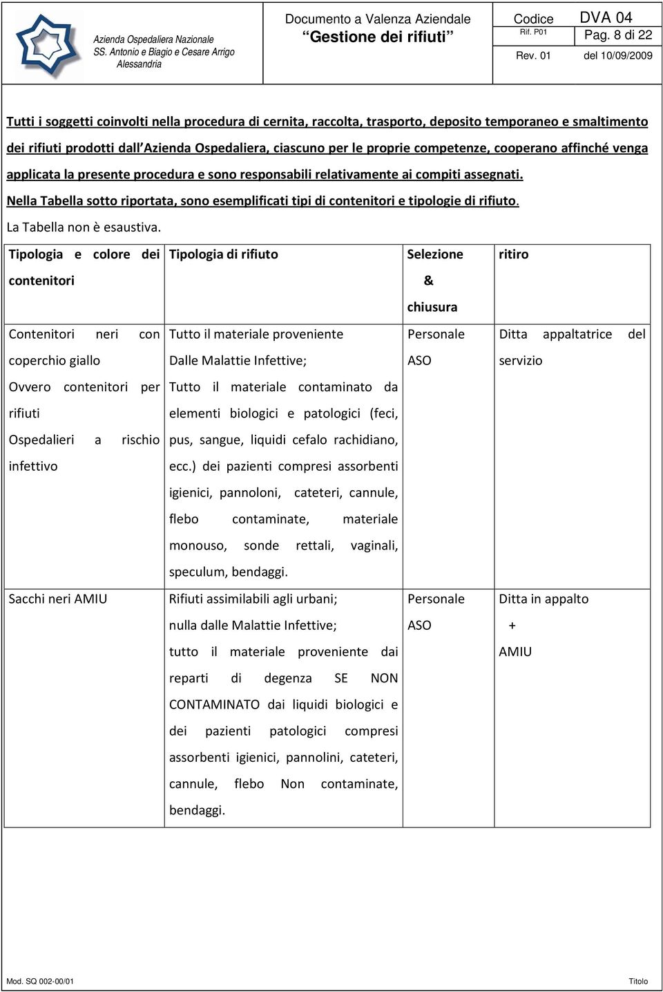 Nella Tabella sotto riportata, sono esemplificati tipi di contenitori e tipologie di rifiuto. La Tabella non è esaustiva.