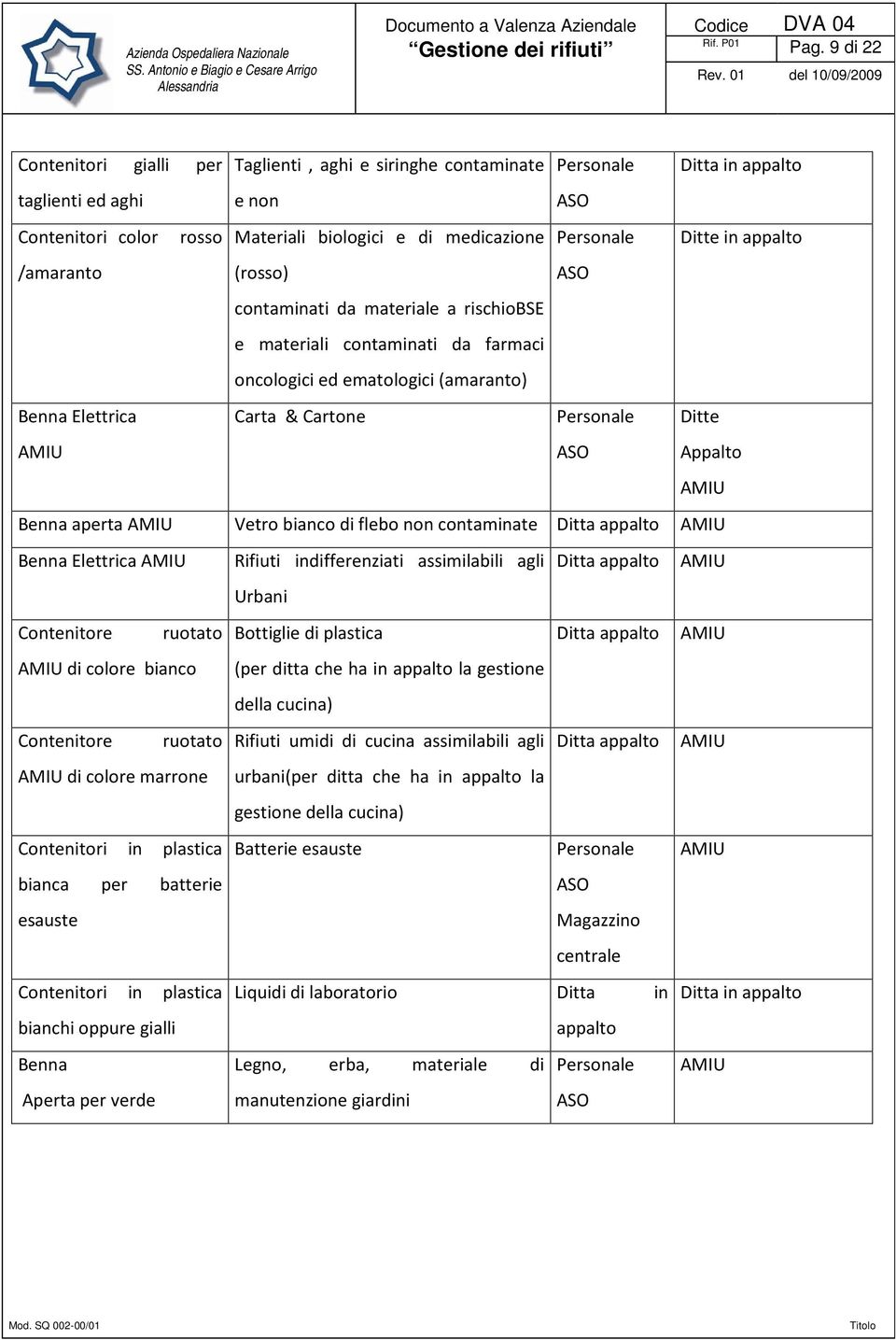 Personale Ditte AMIU ASO Appalto AMIU Benna aperta AMIU Vetro bianco di flebo non contaminate Ditta appalto AMIU Benna Elettrica AMIU Rifiuti indifferenziati assimilabili agli Ditta appalto AMIU