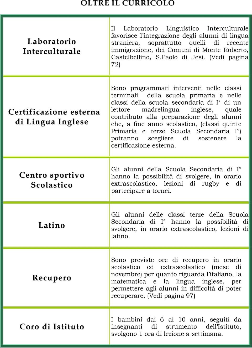 (Vedi pagina 72) Certificazione esterna di Lingua Inglese Sono programmati interventi nelle classi terminali della scuola primaria e nelle classi della scuola secondaria di I di un lettore