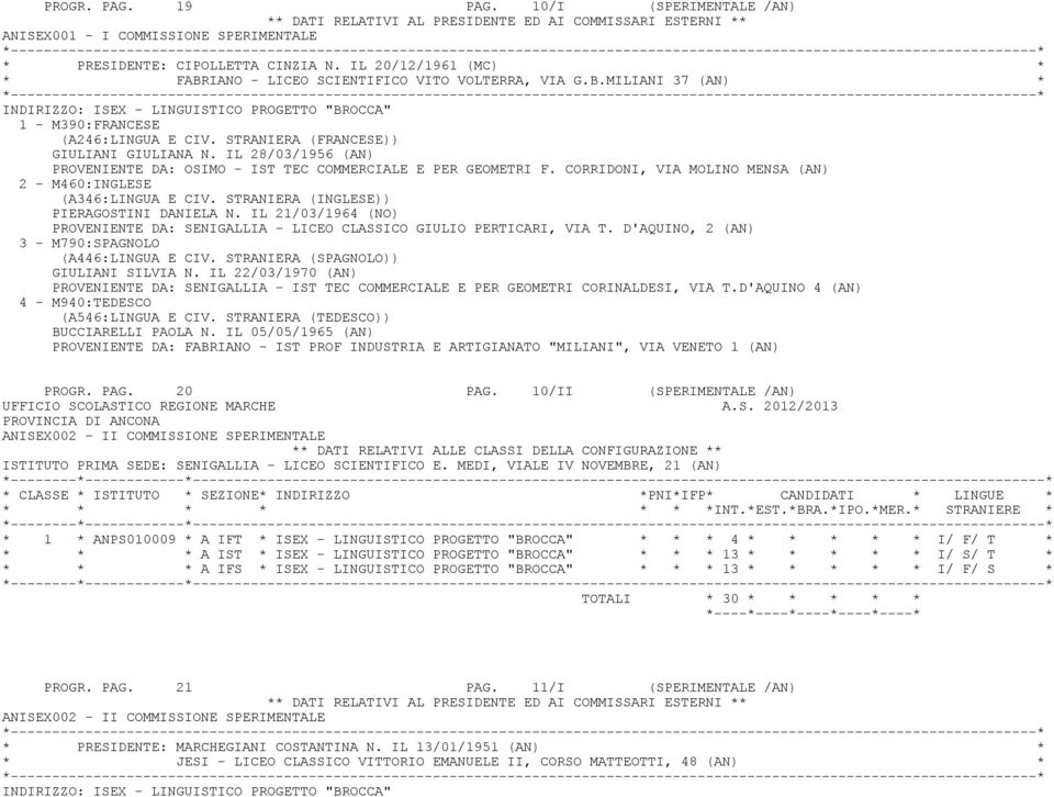 IL 28/03/1956 (AN) PROVENIENTE DA: OSIMO - IST TEC COMMERCIALE E PER GEOMETRI F. CORRIDONI, VIA MOLINO MENSA (AN) PIERAGOSTINI DANIELA N.