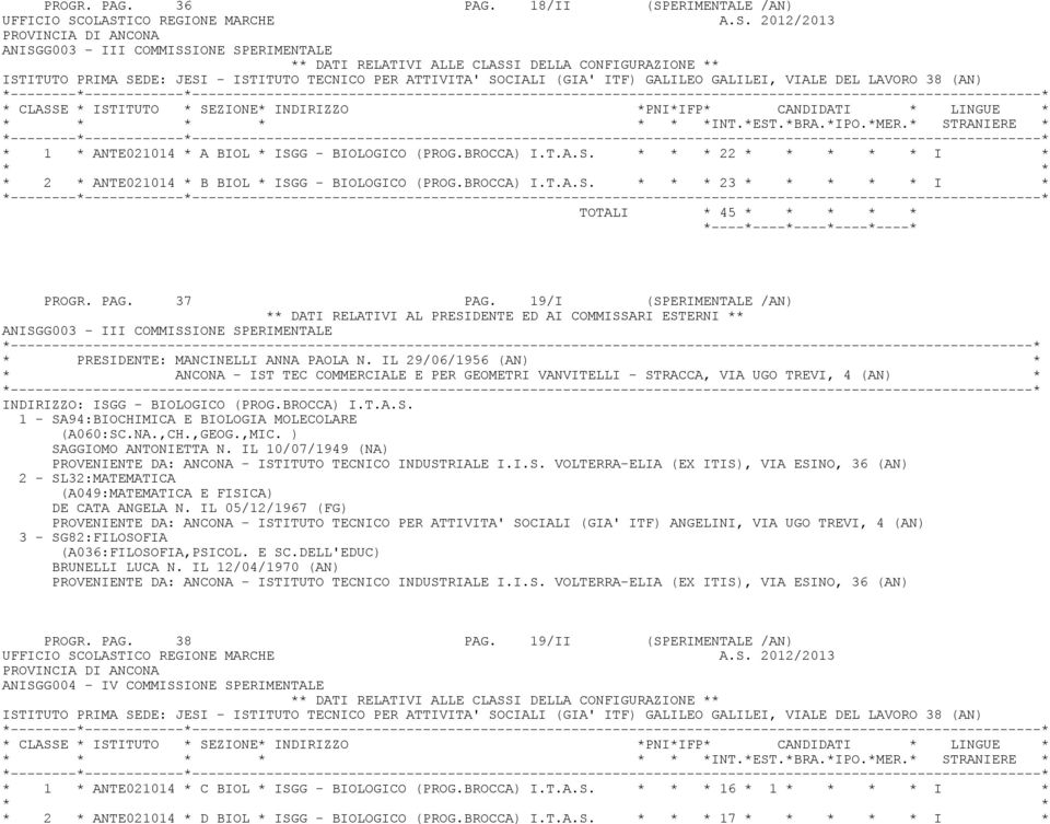 ANTE021014 * A BIOL * ISGG - BIOLOGICO (PROG.BROCCA) I.T.A.S. * 22 * I * * 2 * ANTE021014 * B BIOL * ISGG - BIOLOGICO (PROG.BROCCA) I.T.A.S. * 23 * I * TOTALI * 45 * PROGR. PAG. 37 PAG.