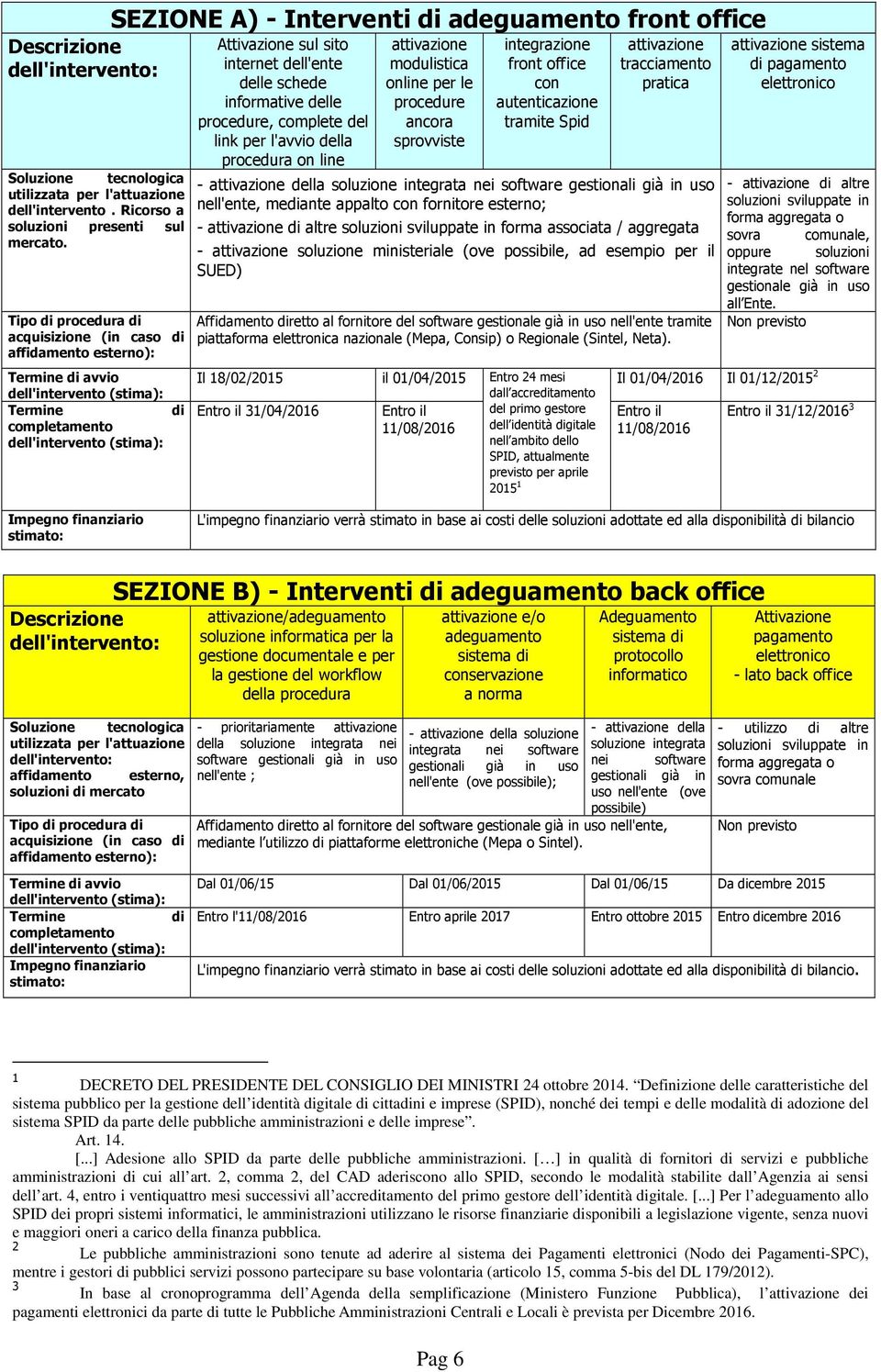 attivazione della soluzione integrata nei software gestionali già in uso utilizzata per l'attuazione dell'intervento.