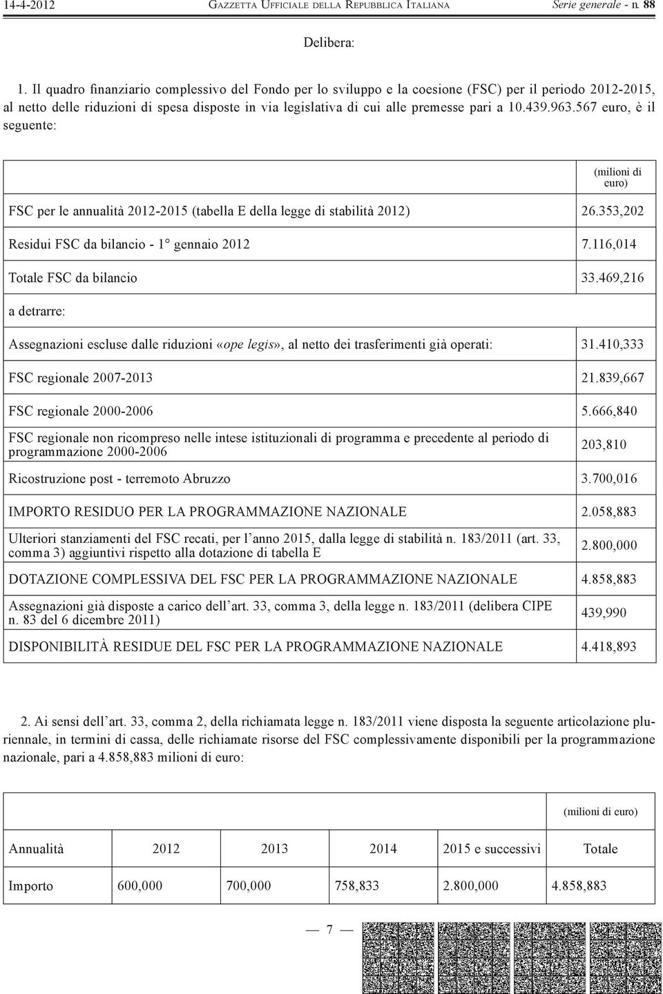 439.963.567 euro, è il seguente: (milioni di euro) FSC per le annualità 2012-2015 (tabella E della legge di stabilità 2012) 26.353,202 Residui FSC da bilancio - 1 gennaio 2012 7.