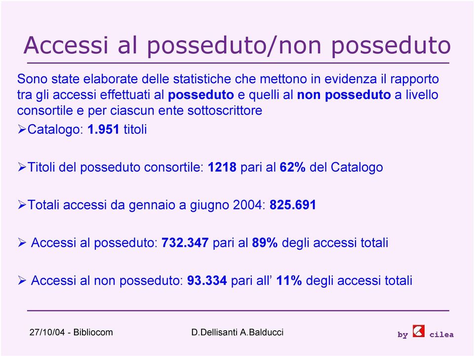 1.951 titoli Titoli del posseduto consortile: 1218 pari al 62% del Catalogo Totali accessi da gennaio a giugno 2004: 825.