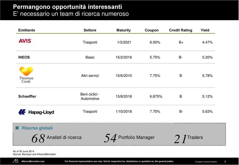 20% Altri servizi 15/6/2010 7.75% B 5.78% Schaeffler Beni ciclici - Automotive 15/8/2018 6.875% B 5.